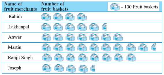 Page 194 Chapter 9 Class 6th Non-Rationalised NCERT 2019-20 Page 194 Chapter 9 Class 6th Non-Rationalised NCERT 2019-20